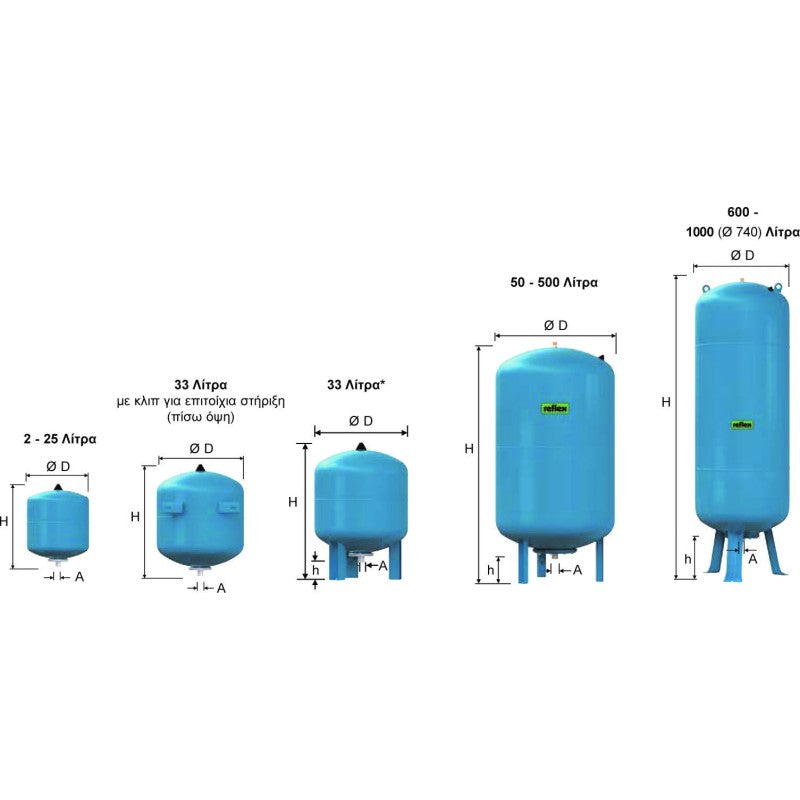 RFL-ΔΟΧΕΙΟ ΔΙΑΣΤΟΛΗΣ DE18 (ΝΕΡΟ ΧΡΗΣΗΣ)