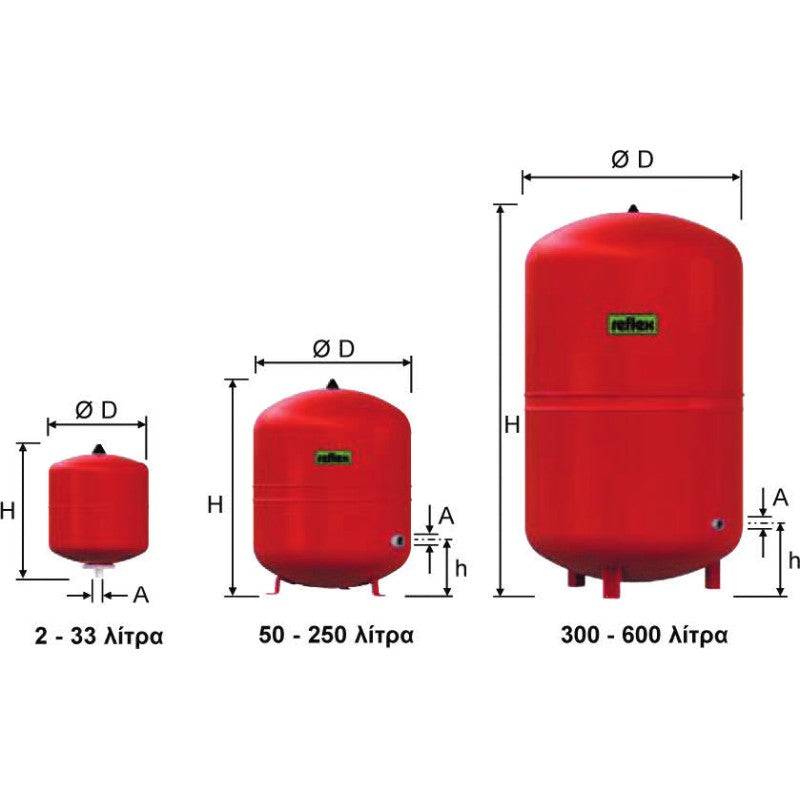 RFL-ΔΟΧΕΙΟ ΔΙΑΣΤΟΛΗΣ S140 ΗΛΙΑΚΩΝ ΣΥΣΤΗΜΑΤΩΝ