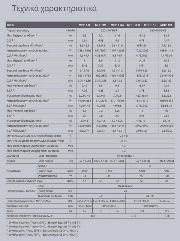 ΑΝΤΛΙΑ ΘΕΡΜΟΤΗΤΑΣ MONOBLOCK MATUSHIMA MHP-19T